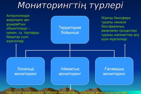 Kraken зеркало kraken link top