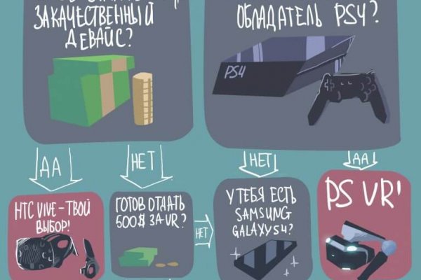 Гидра зайти кракен